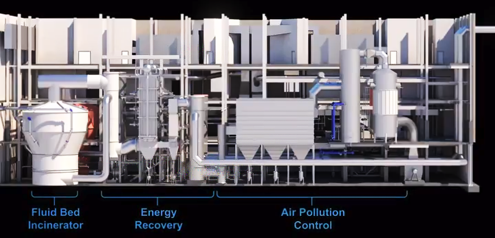 This is a 3D rendered cross-section view of the plant displaying the machinery explained in the video. This machinery is white while the background is black. Text is used to label the different sections of machinery such as the fluid bed incinerator, energy recovery machines, and air pollution control machines. 