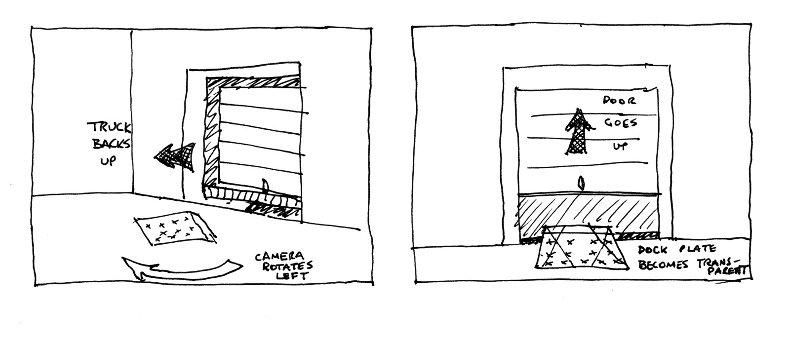 Two storyboard panels, outlining the action of the animation.