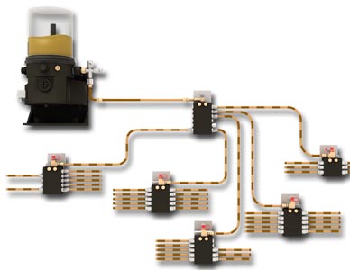 A rendered schematic of the lubrication flow for a full lubrication injection system.
