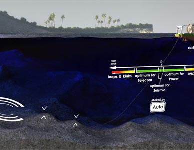 A cross sectional view from the demonstrative animation showing the cable tension properties as cable is laid on the seafloor.